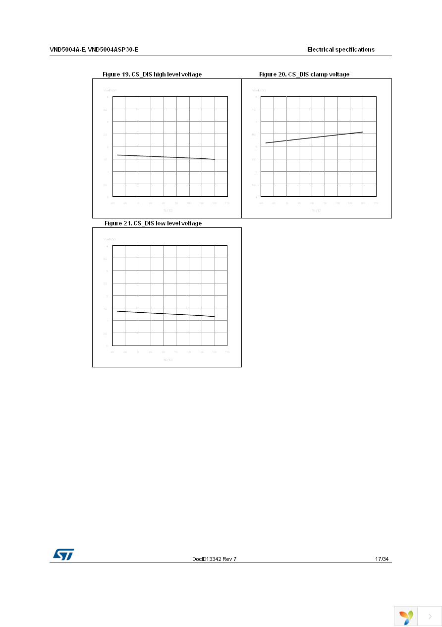 VND5004ASP30TR-E Page 17