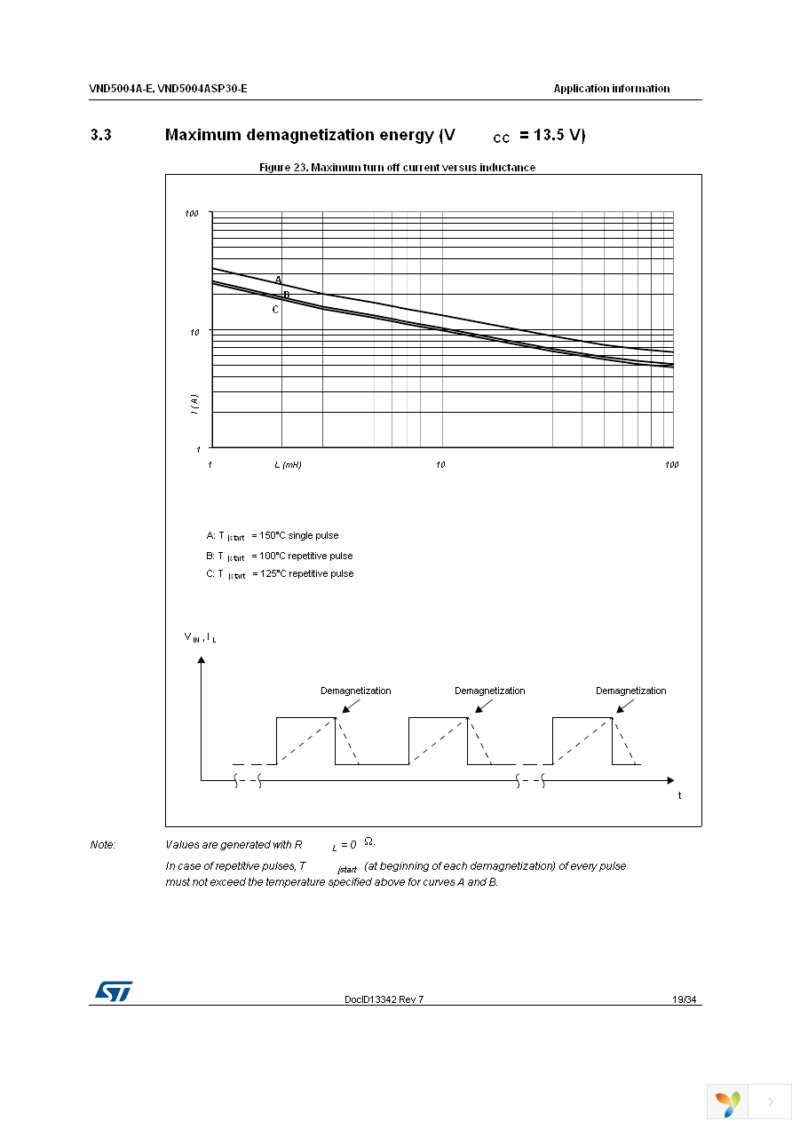 VND5004ASP30TR-E Page 19