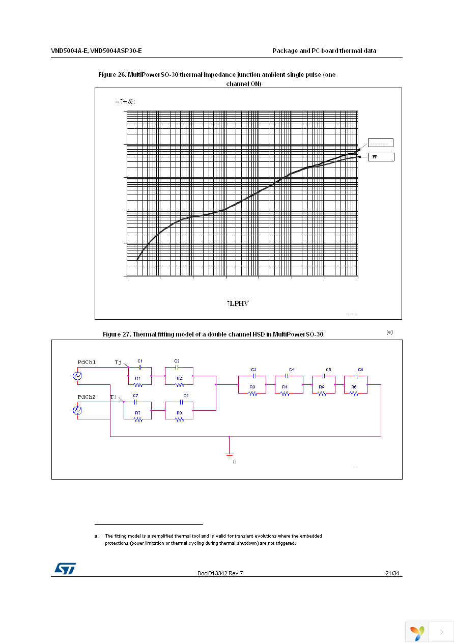 VND5004ASP30TR-E Page 21