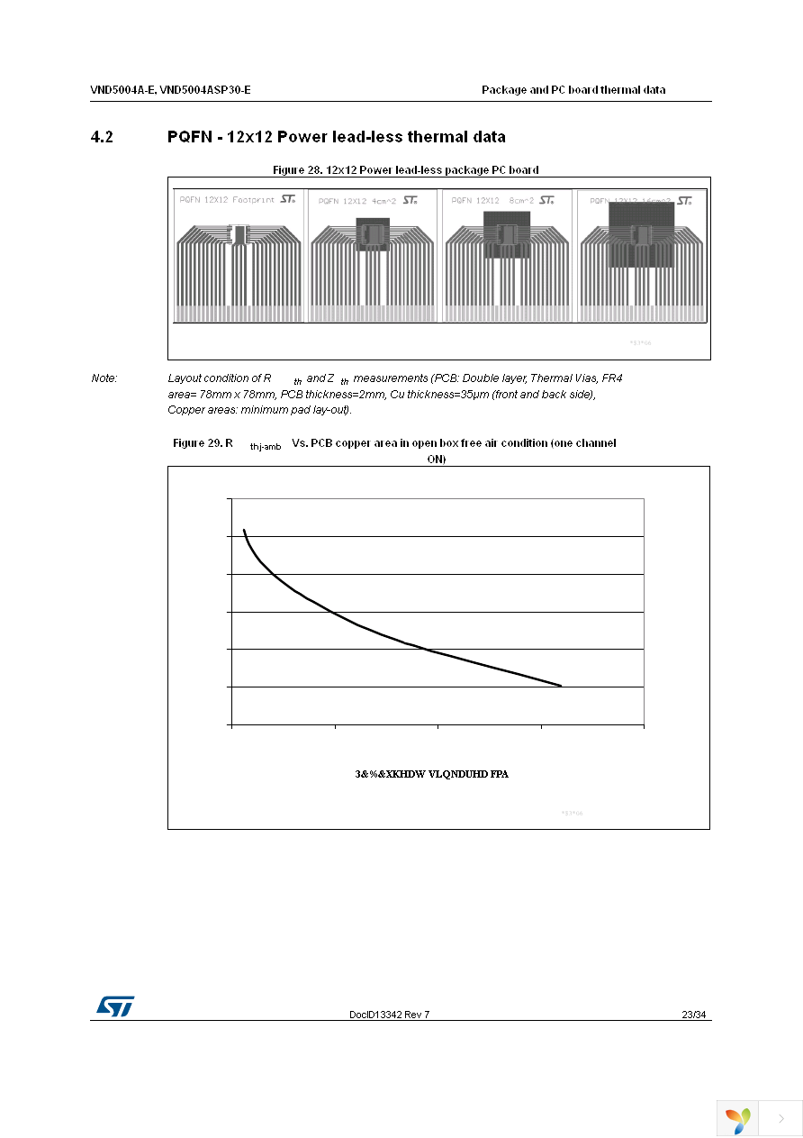 VND5004ASP30TR-E Page 23