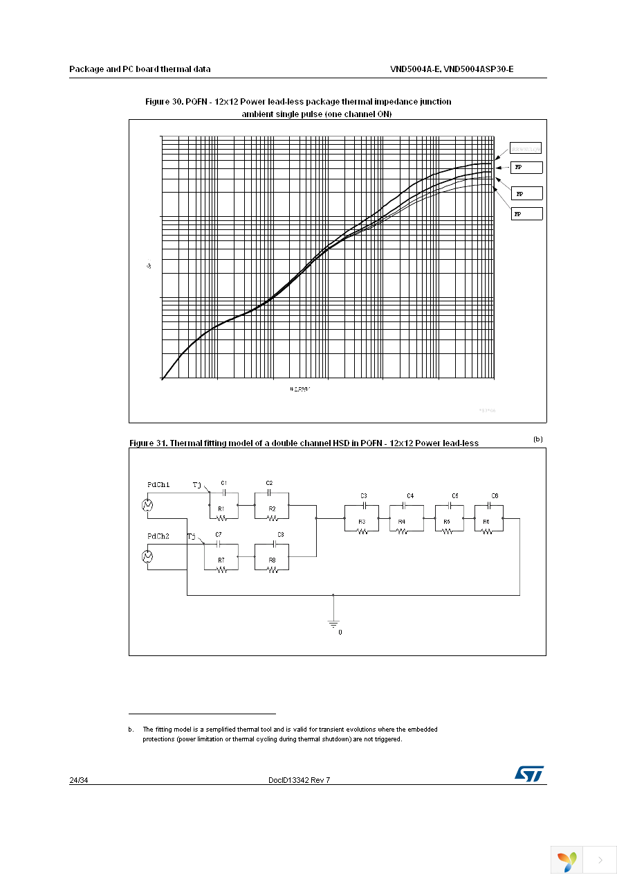 VND5004ASP30TR-E Page 24