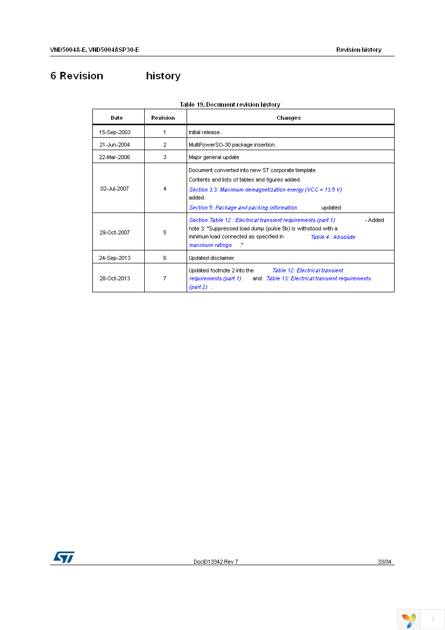 VND5004ASP30TR-E Page 33