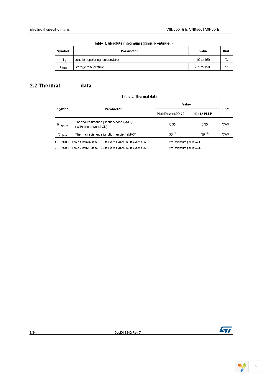 VND5004ASP30TR-E Page 8