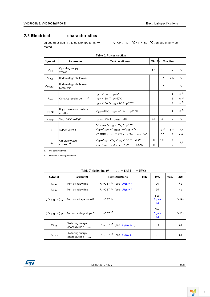 VND5004ASP30TR-E Page 9