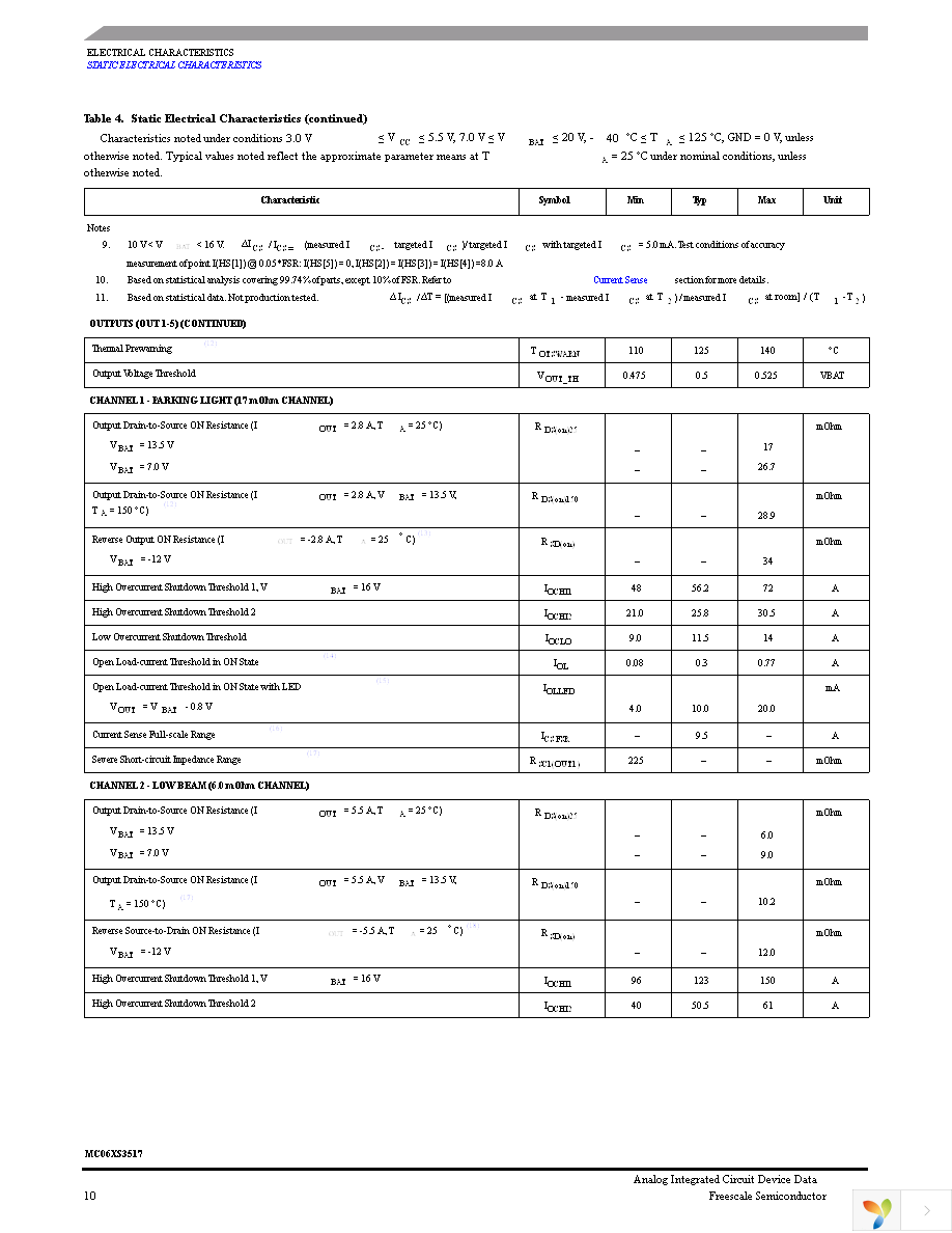 MC06XS3517AFKR2 Page 10