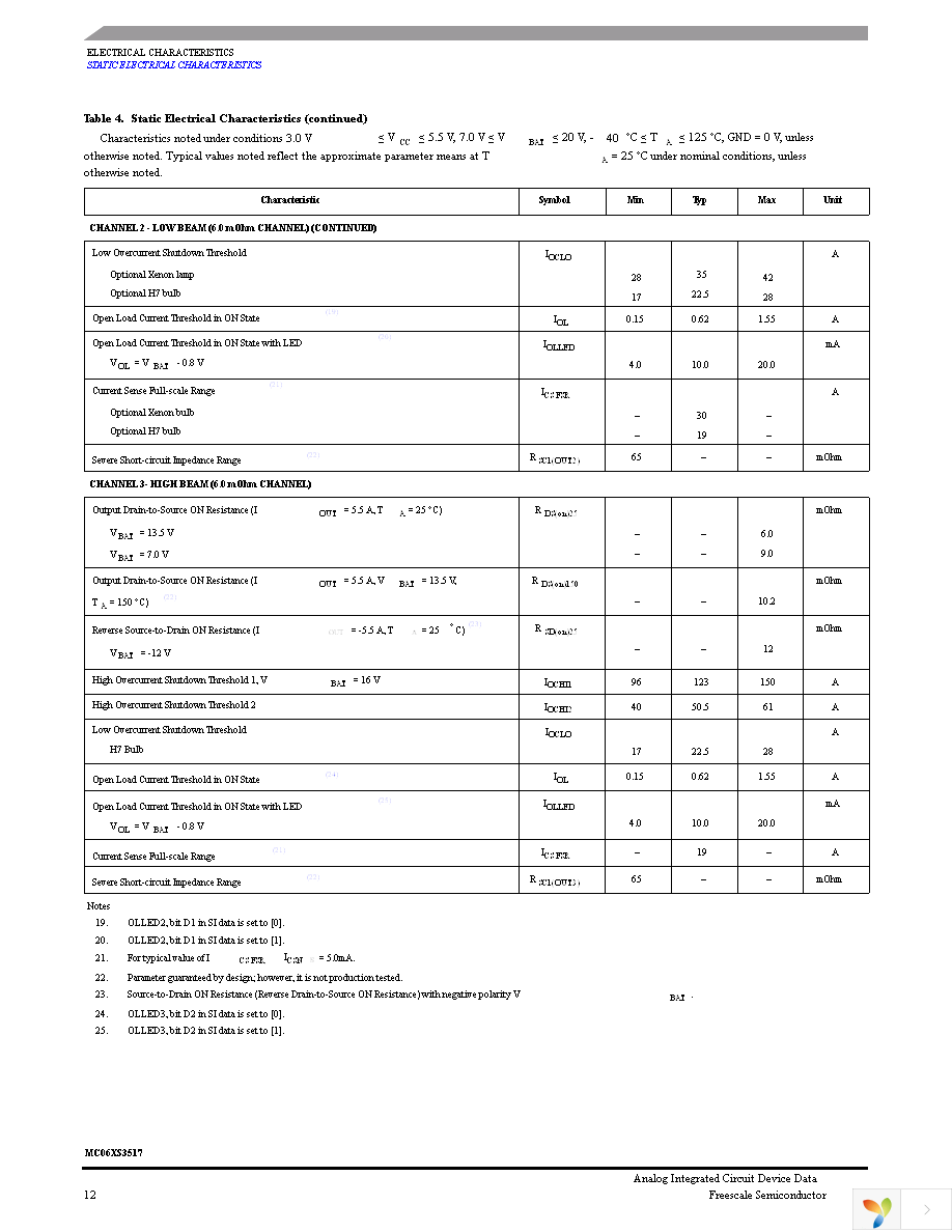 MC06XS3517AFKR2 Page 12