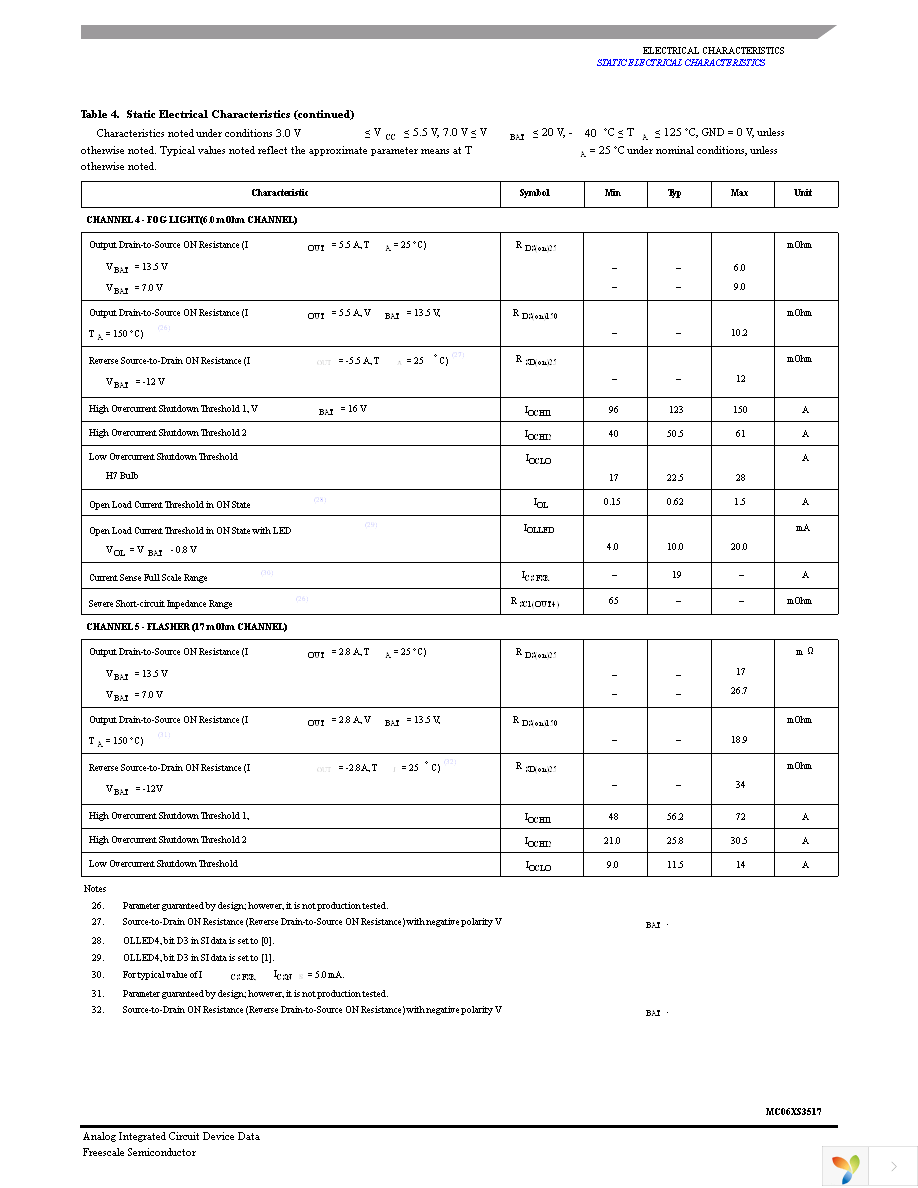 MC06XS3517AFKR2 Page 13