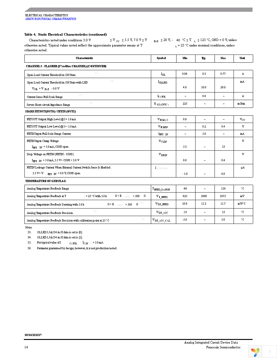 MC06XS3517AFKR2 Page 14