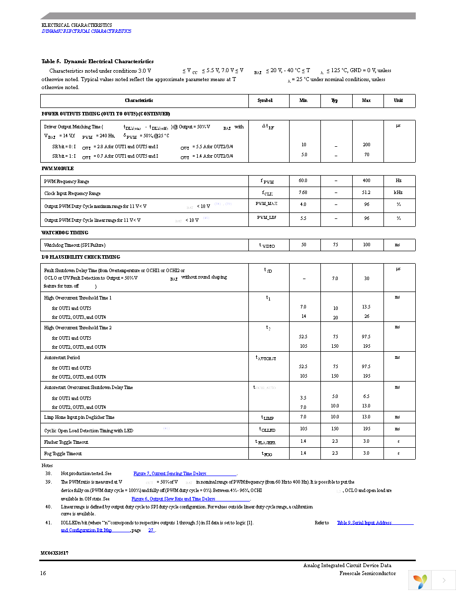 MC06XS3517AFKR2 Page 16