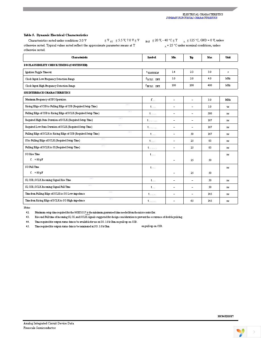 MC06XS3517AFKR2 Page 17