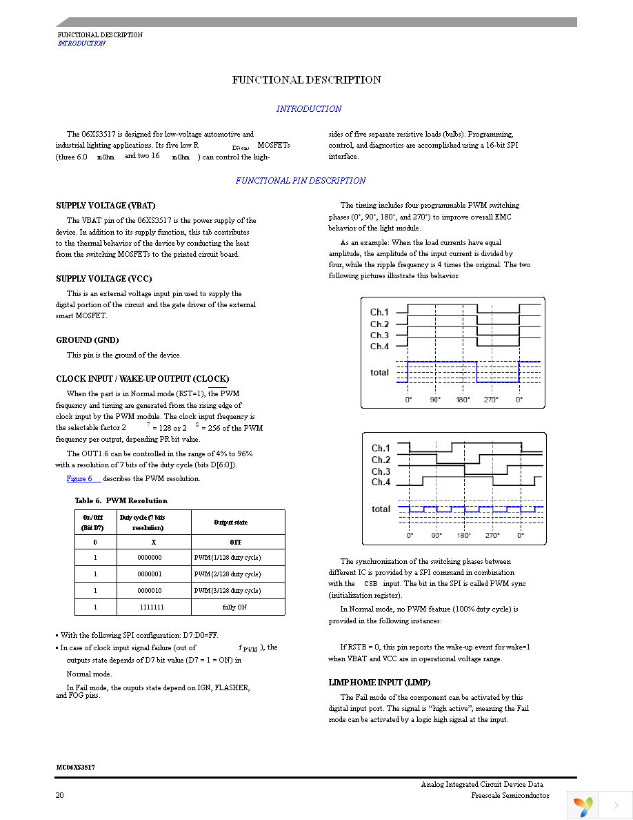 MC06XS3517AFKR2 Page 20