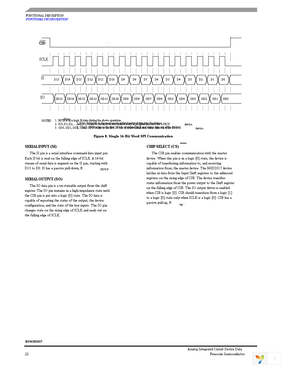 MC06XS3517AFKR2 Page 22