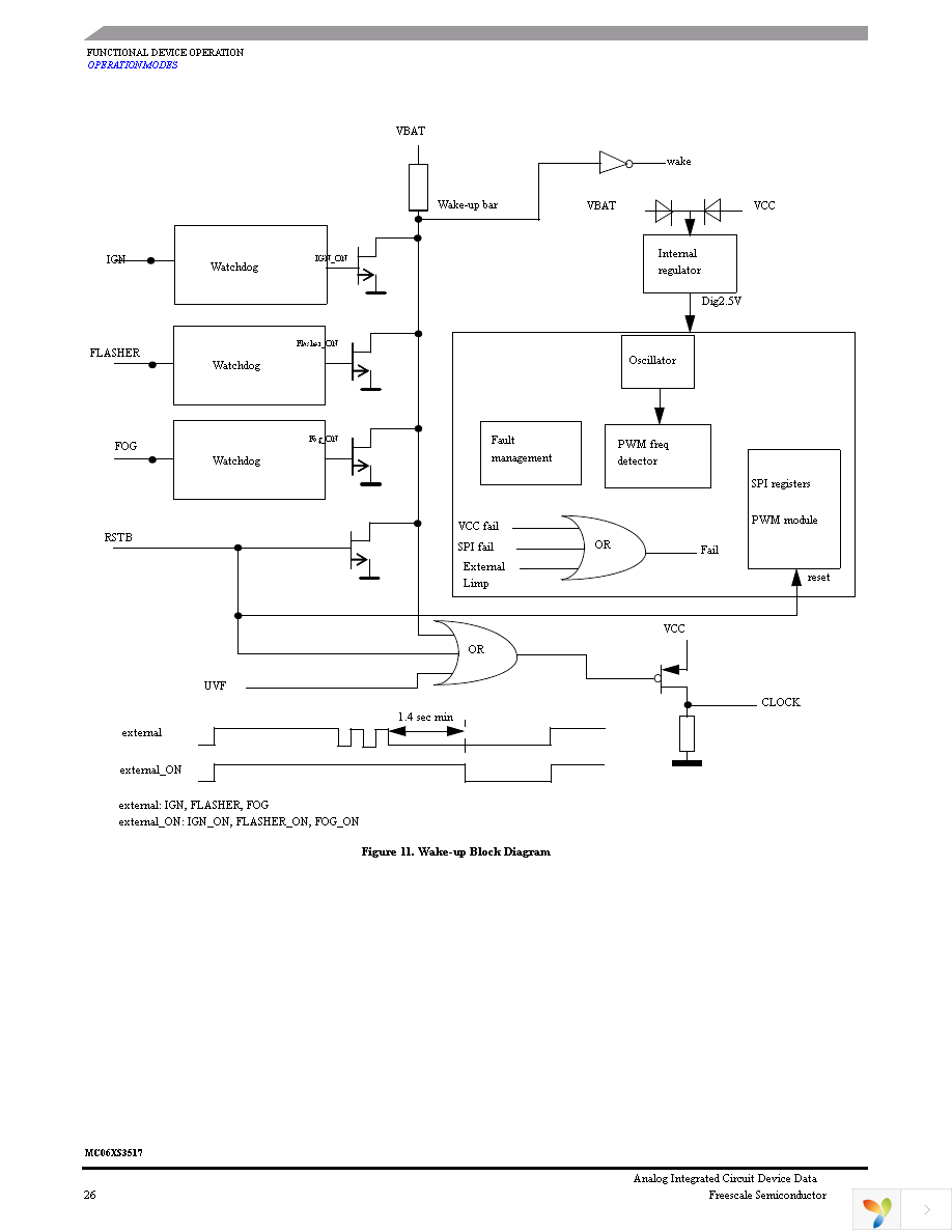 MC06XS3517AFKR2 Page 26