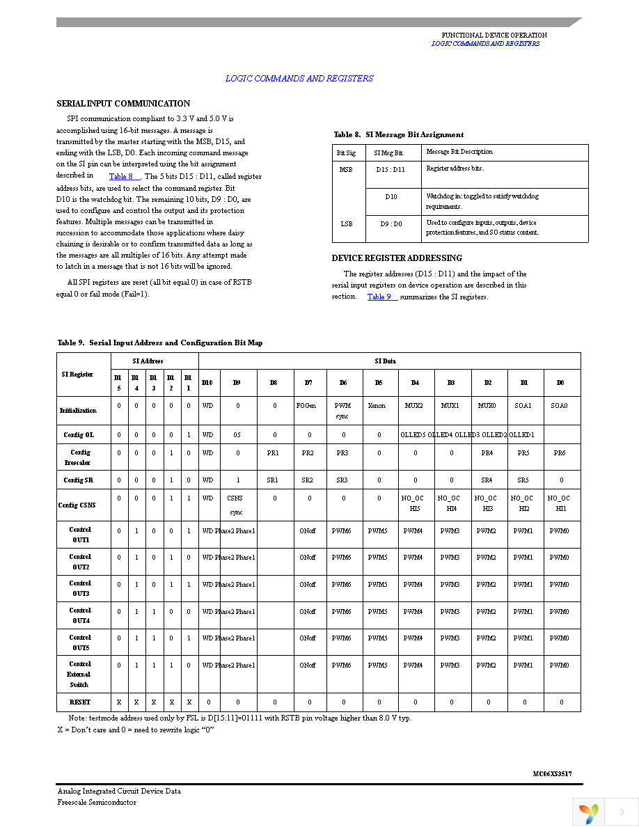 MC06XS3517AFKR2 Page 27