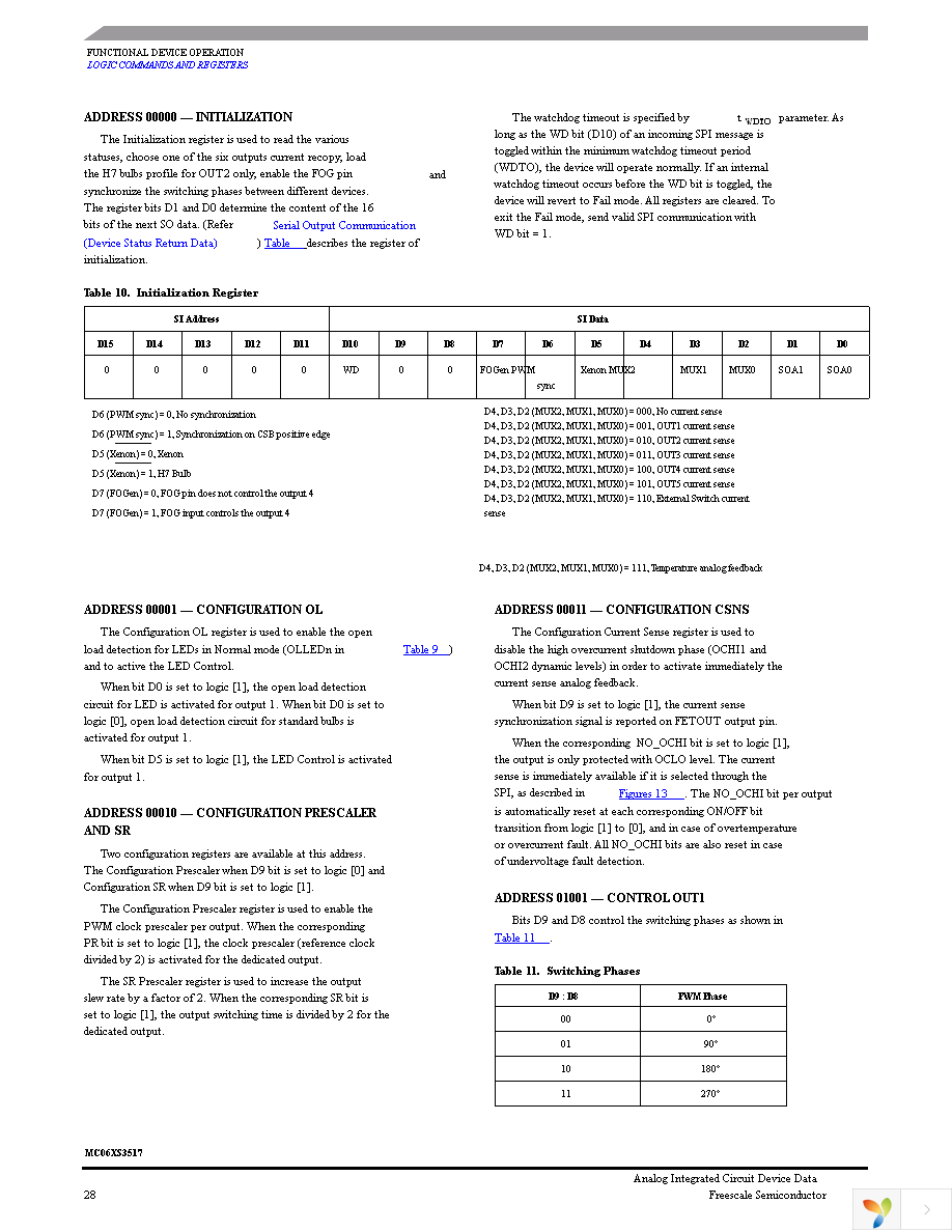 MC06XS3517AFKR2 Page 28