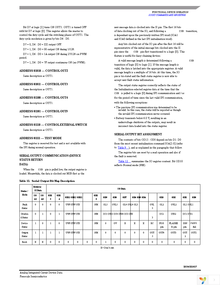 MC06XS3517AFKR2 Page 29