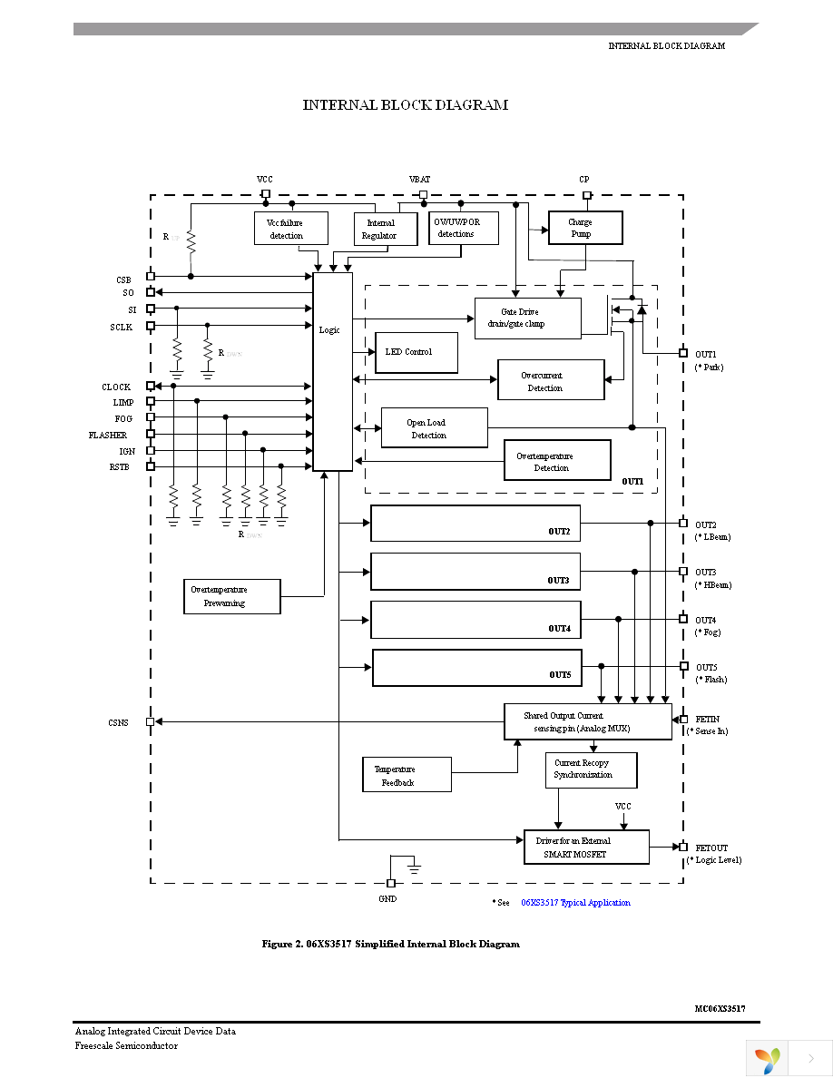 MC06XS3517AFKR2 Page 3