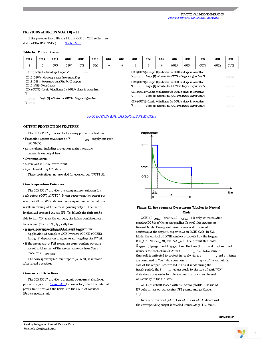 MC06XS3517AFKR2 Page 31