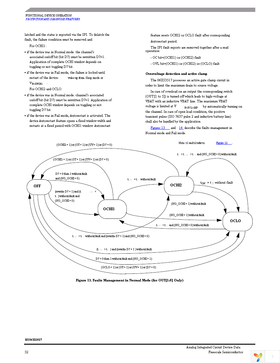 MC06XS3517AFKR2 Page 32