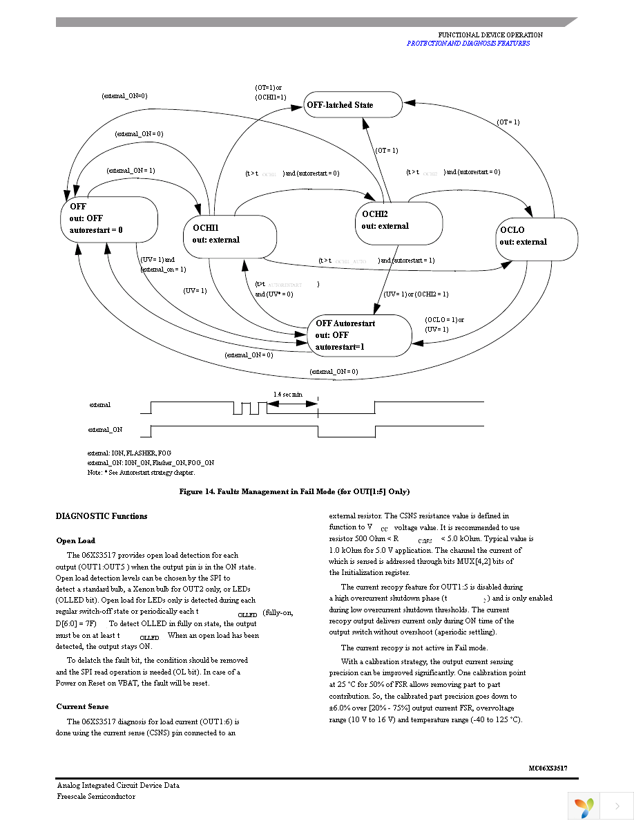 MC06XS3517AFKR2 Page 33