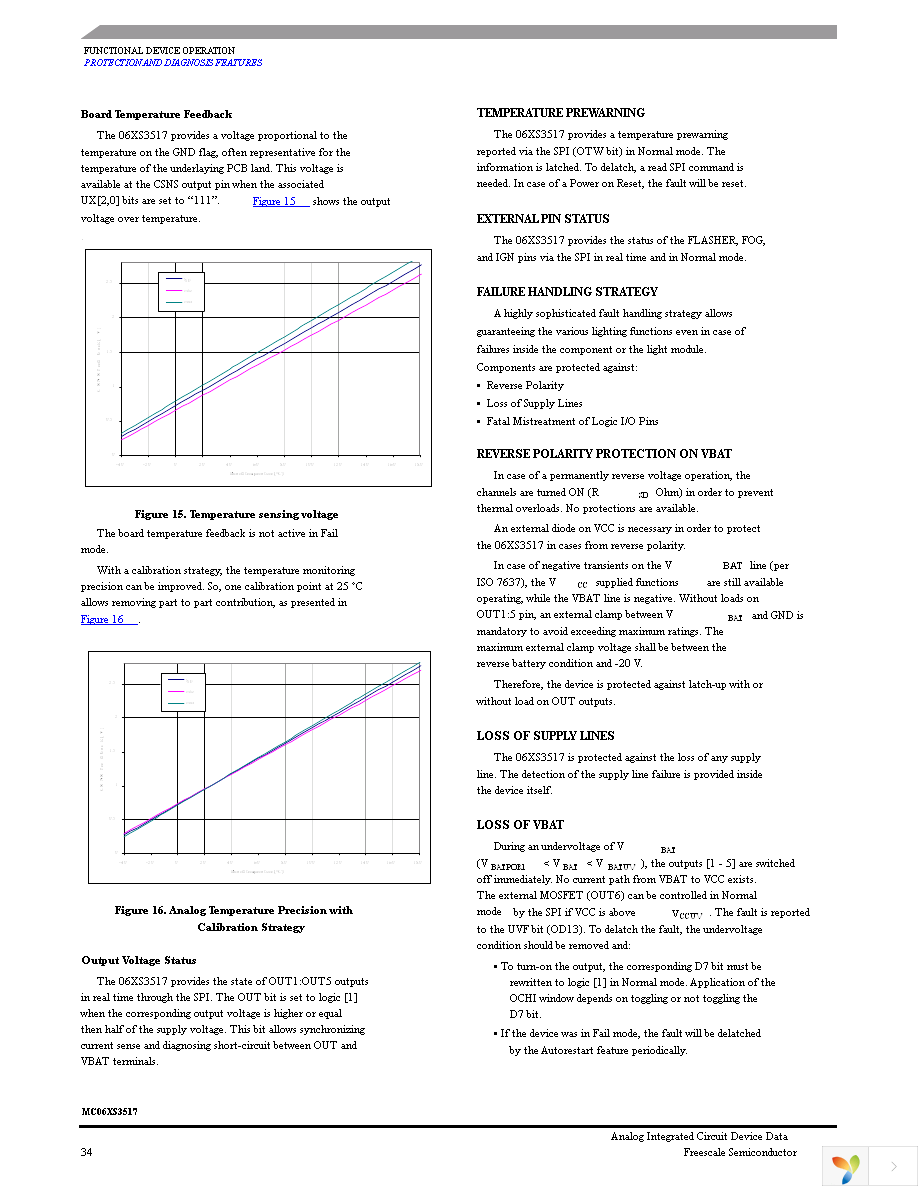 MC06XS3517AFKR2 Page 34