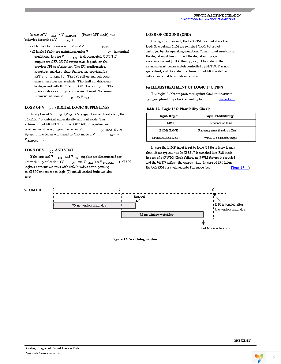 MC06XS3517AFKR2 Page 35