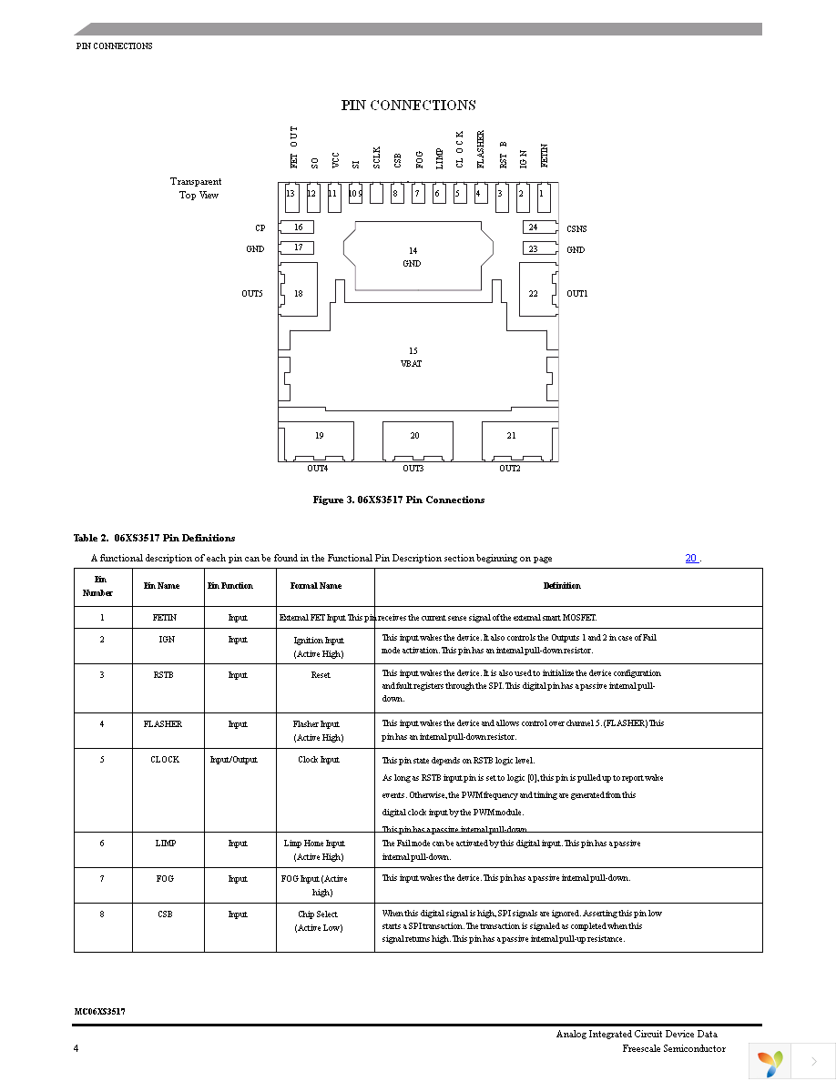 MC06XS3517AFKR2 Page 4