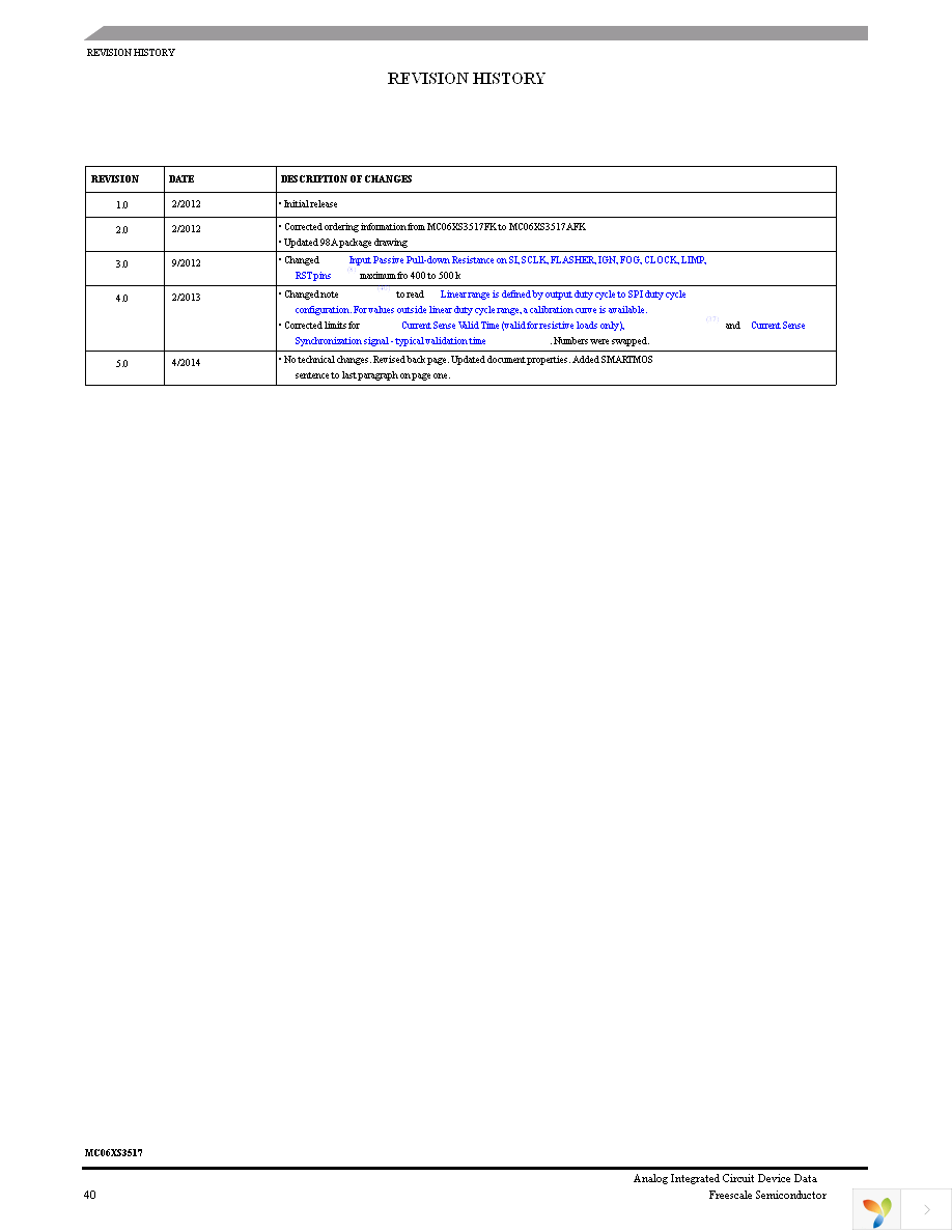 MC06XS3517AFKR2 Page 40