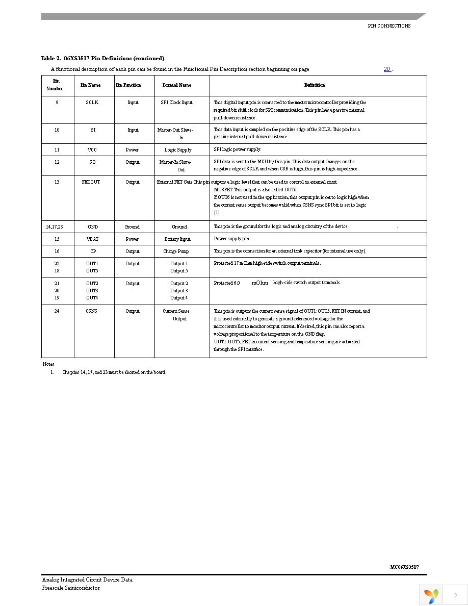 MC06XS3517AFKR2 Page 5