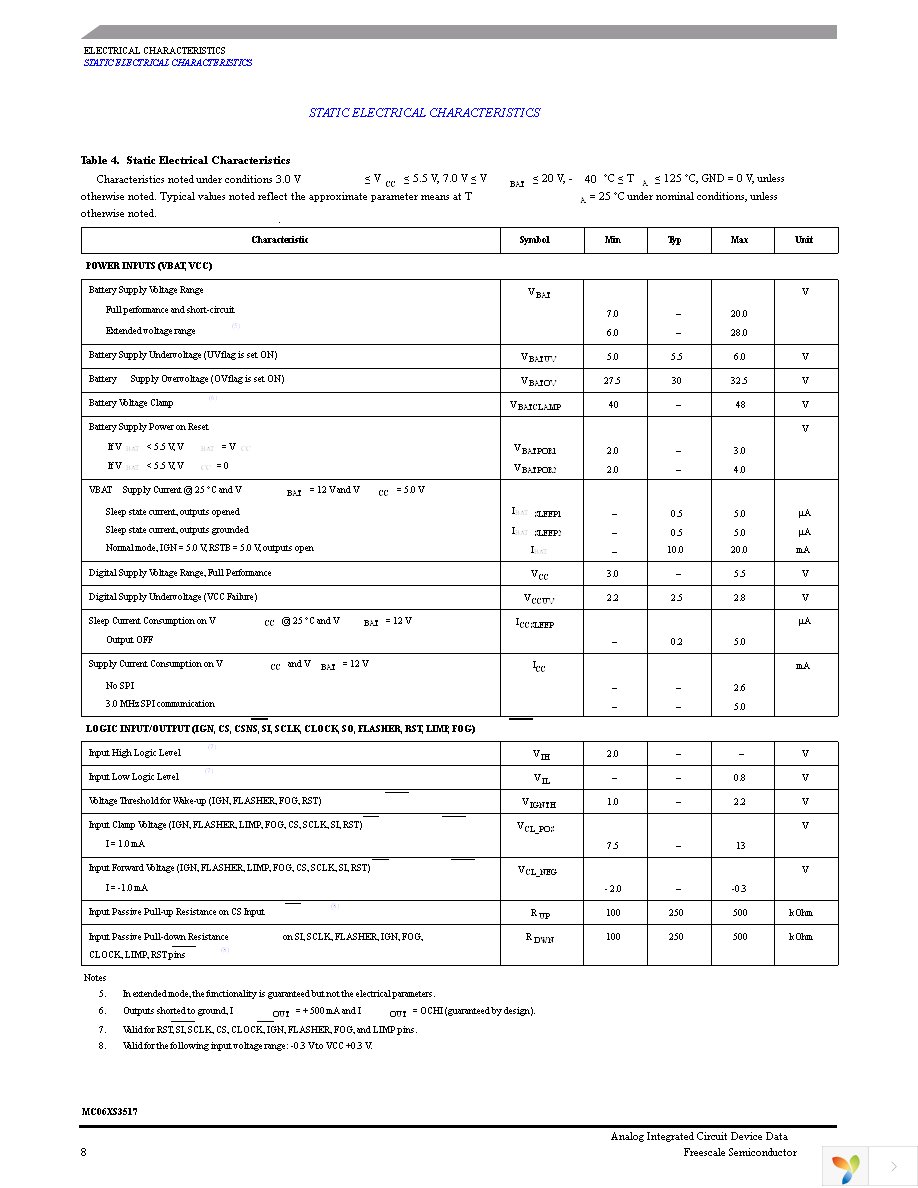 MC06XS3517AFKR2 Page 8