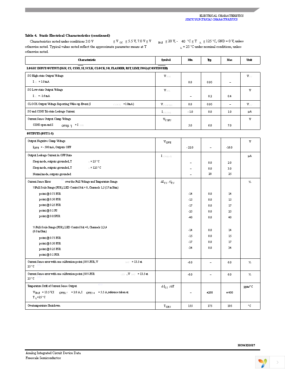 MC06XS3517AFKR2 Page 9