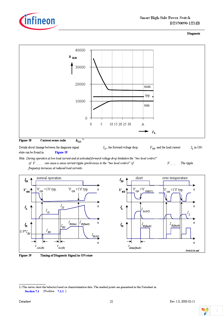 BTS50090-1TMB Page 22