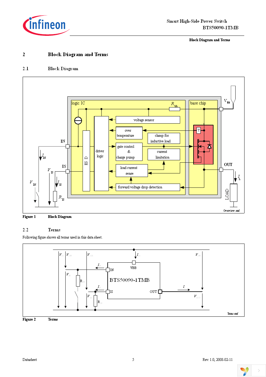 BTS50090-1TMB Page 5