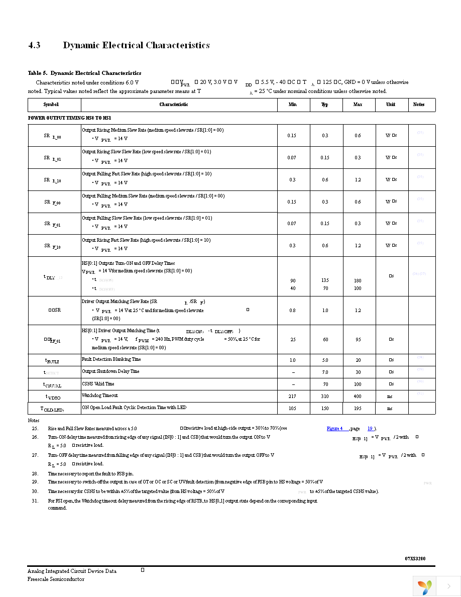 MC07XS3200EK Page 13