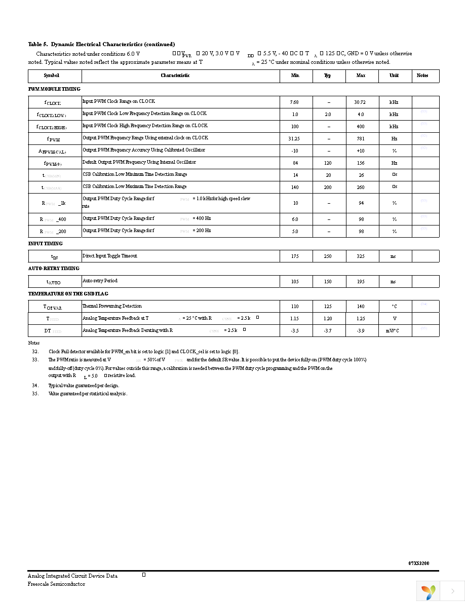 MC07XS3200EK Page 17