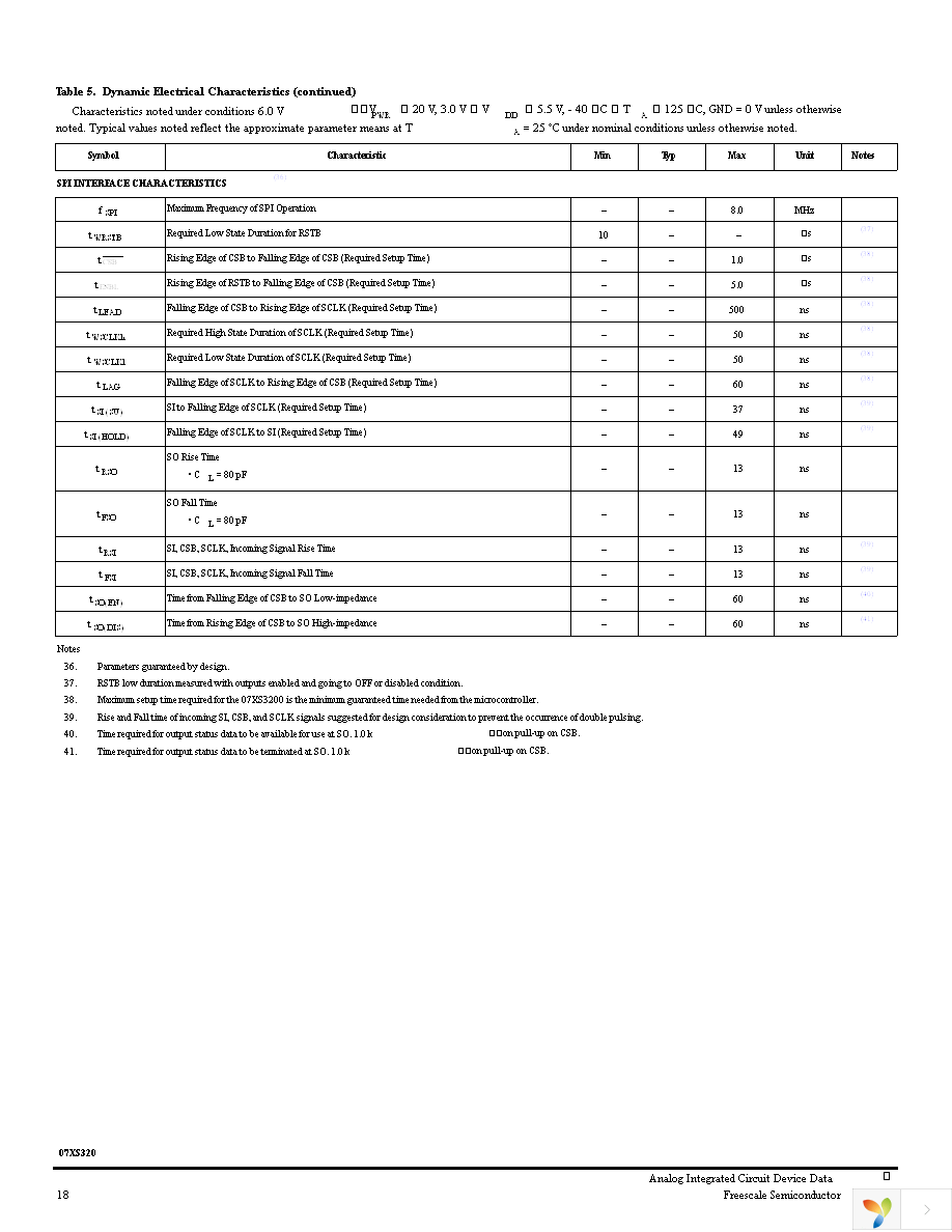 MC07XS3200EK Page 18