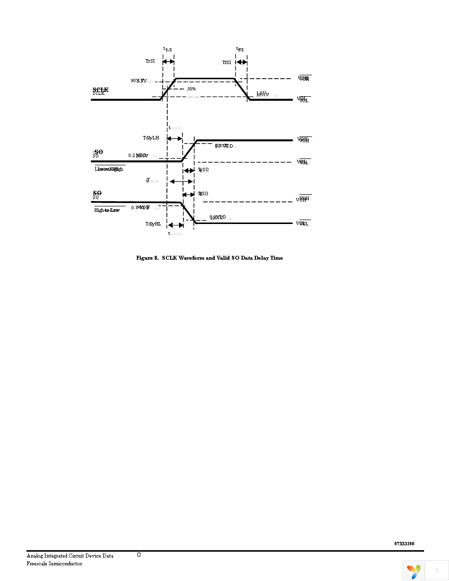 MC07XS3200EK Page 21