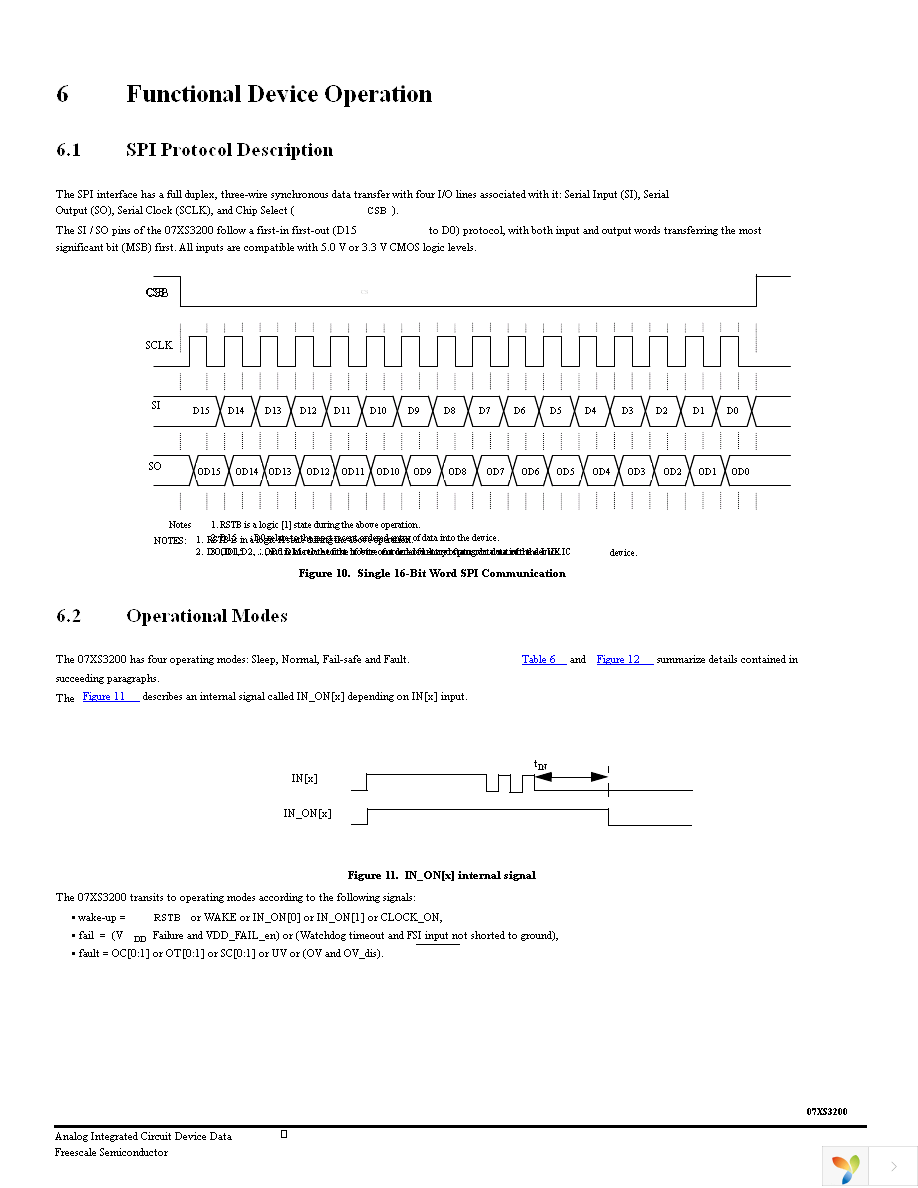 MC07XS3200EK Page 25