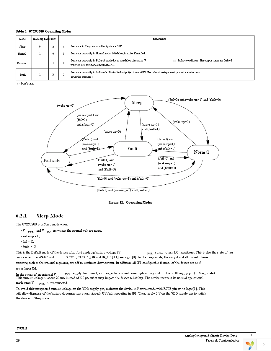 MC07XS3200EK Page 26