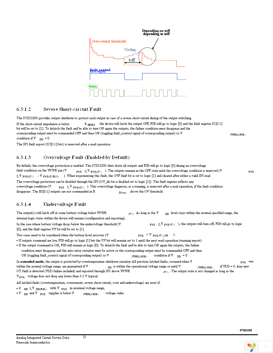 MC07XS3200EK Page 31