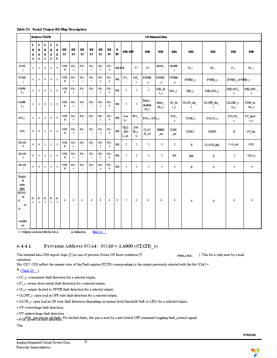 MC07XS3200EK Page 41