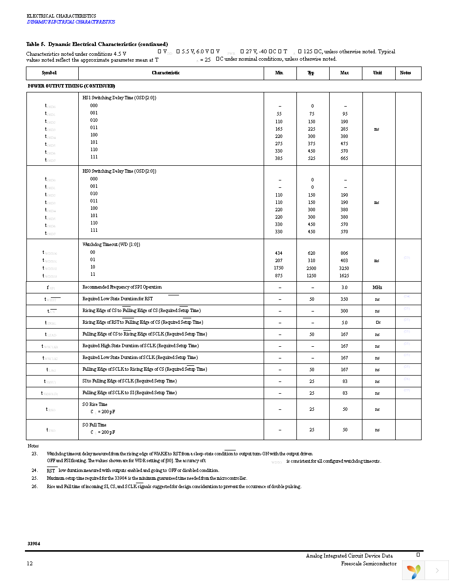 MC33984CHFK Page 12