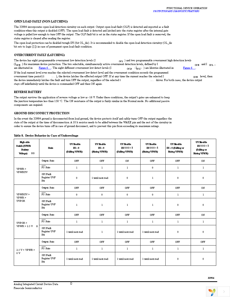 MC33984CHFK Page 21