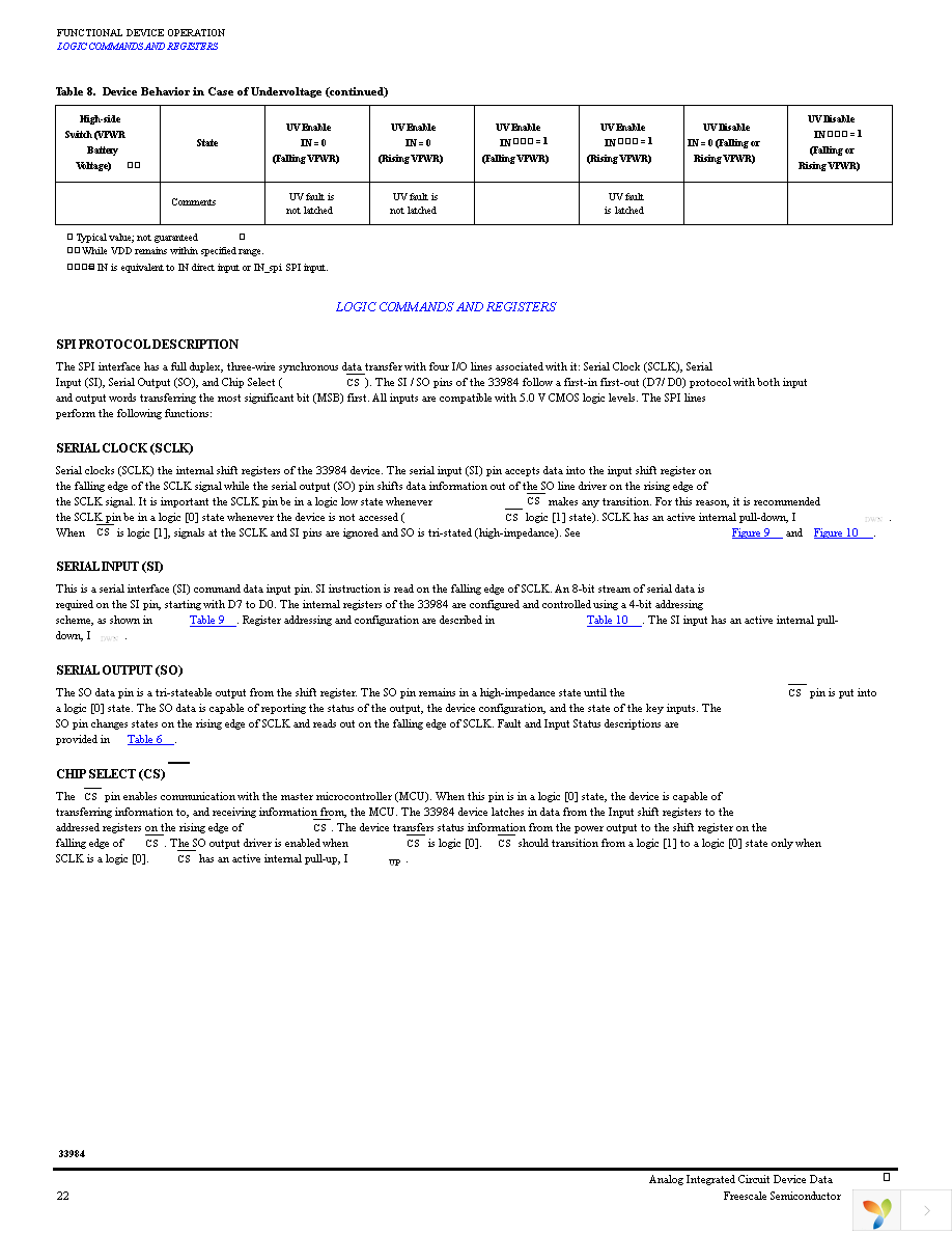 MC33984CHFK Page 22