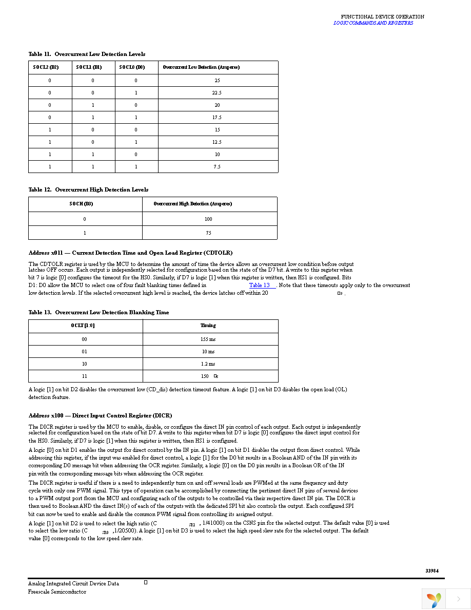 MC33984CHFK Page 25