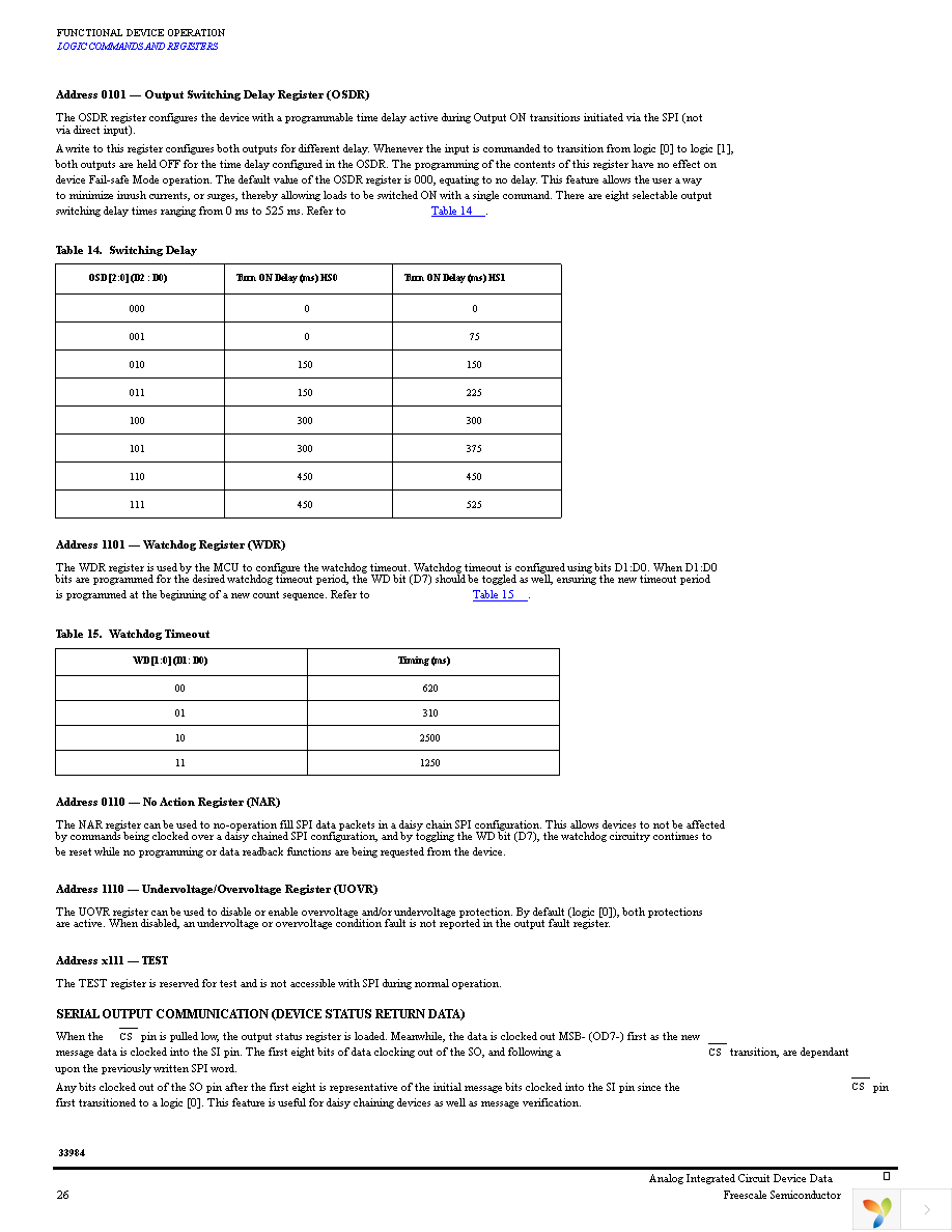 MC33984CHFK Page 26