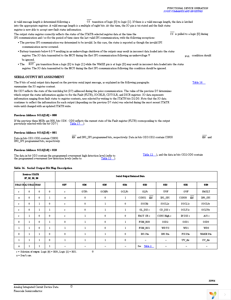 MC33984CHFK Page 27