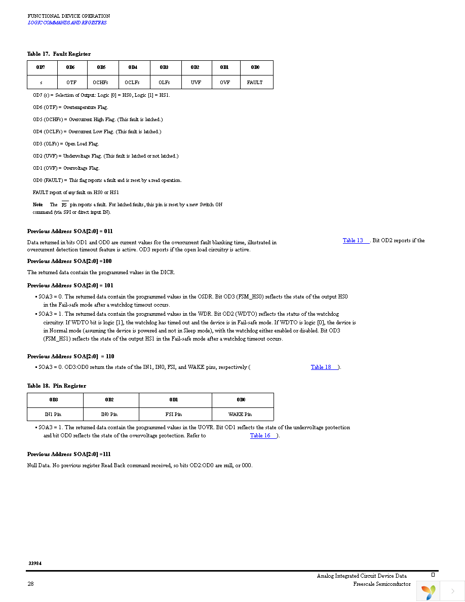 MC33984CHFK Page 28