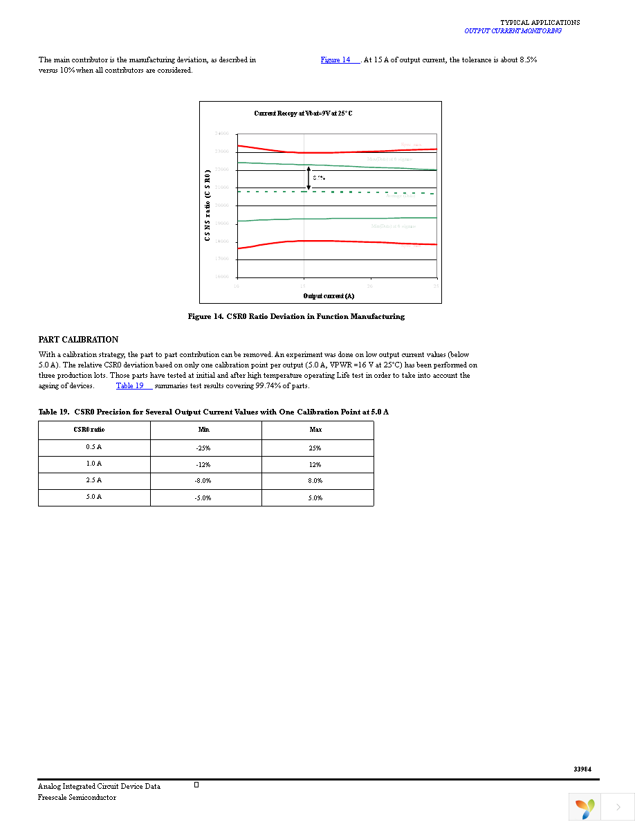 MC33984CHFK Page 31