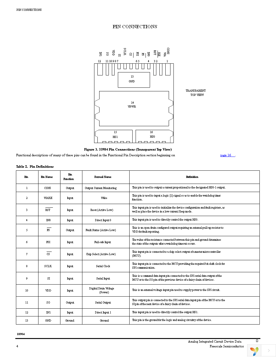 MC33984CHFK Page 4